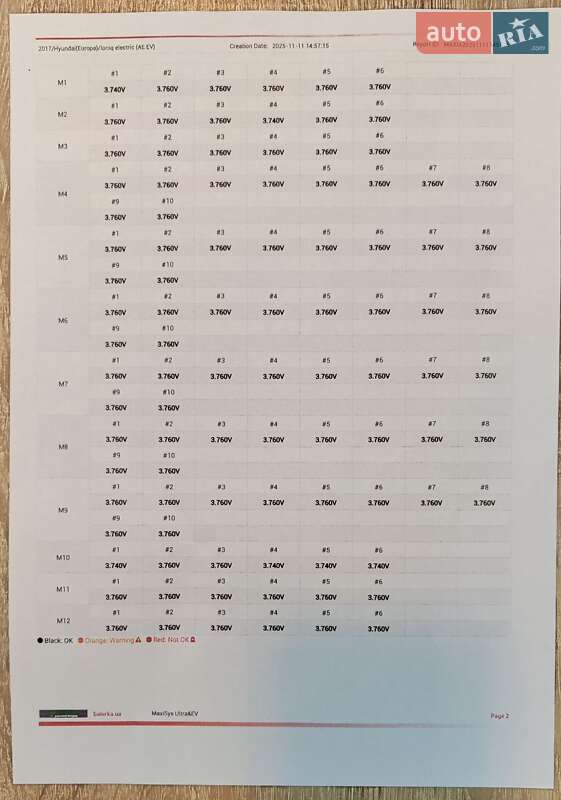 Хетчбек Hyundai Ioniq 2016 в Ужгороді