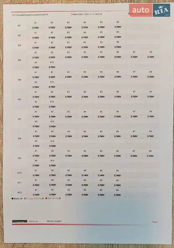 Хетчбек Hyundai Ioniq 2016 в Ужгороді документ
