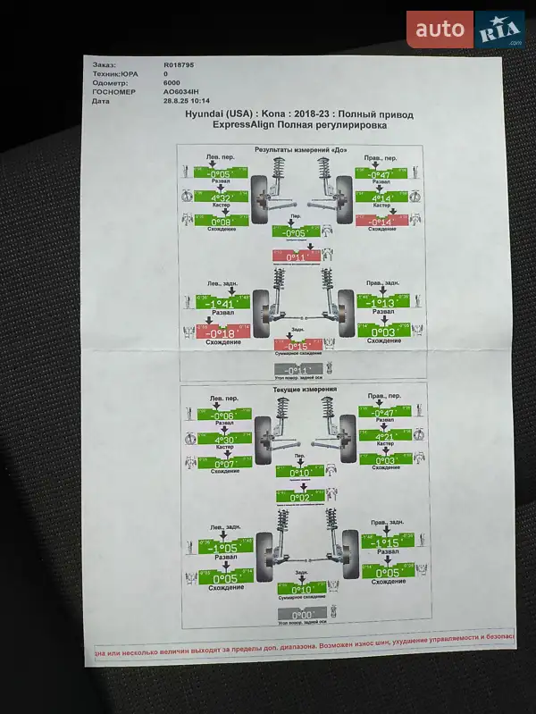 Позашляховик / Кросовер Hyundai Kona 2023 в Великих Лучках документ