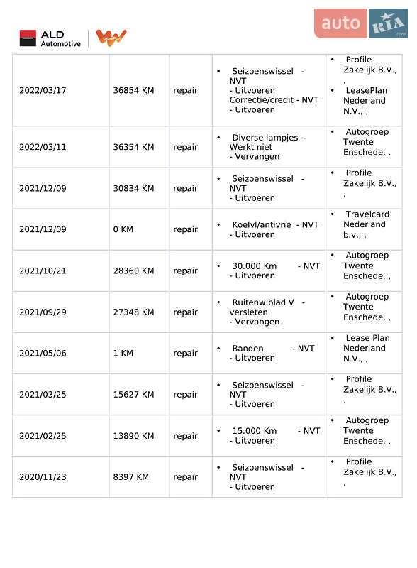 Внедорожник / Кроссовер Hyundai Kona 2020 в Киеве фото 40 Внедорожник / Кроссовер Hyundai Kona 2020 в Киеве