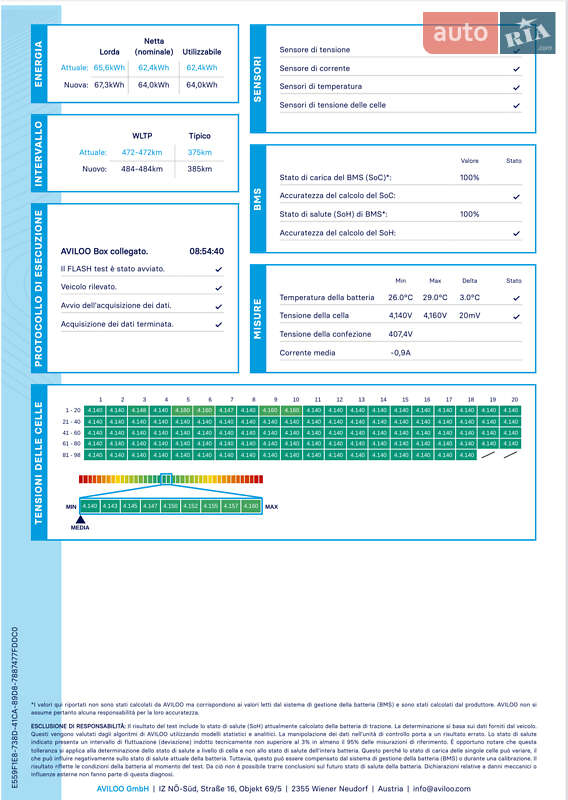 Внедорожник / Кроссовер Hyundai Kona 2020 в Городке фото 41 Внедорожник / Кроссовер Hyundai Kona 2020 в Городке