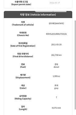 Внедорожник / Кроссовер Hyundai Santa FE 2012 в Одессе