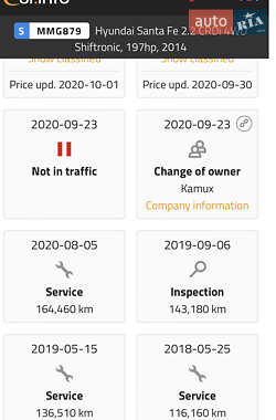 Внедорожник / Кроссовер Hyundai Santa FE 2014 в Бродах