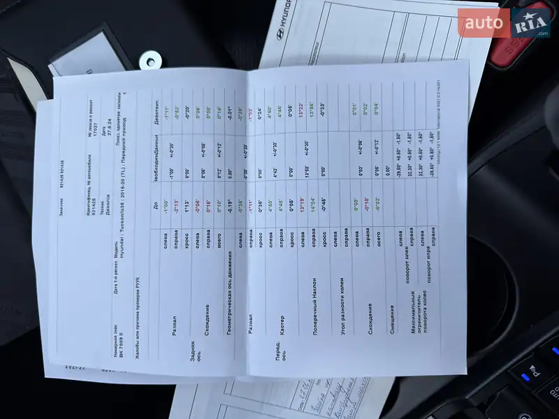 Внедорожник / Кроссовер Hyundai Tucson 2019 в Радивилове документ