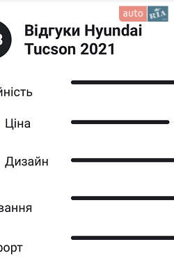 Внедорожник / Кроссовер Hyundai Tucson 2021 в 
