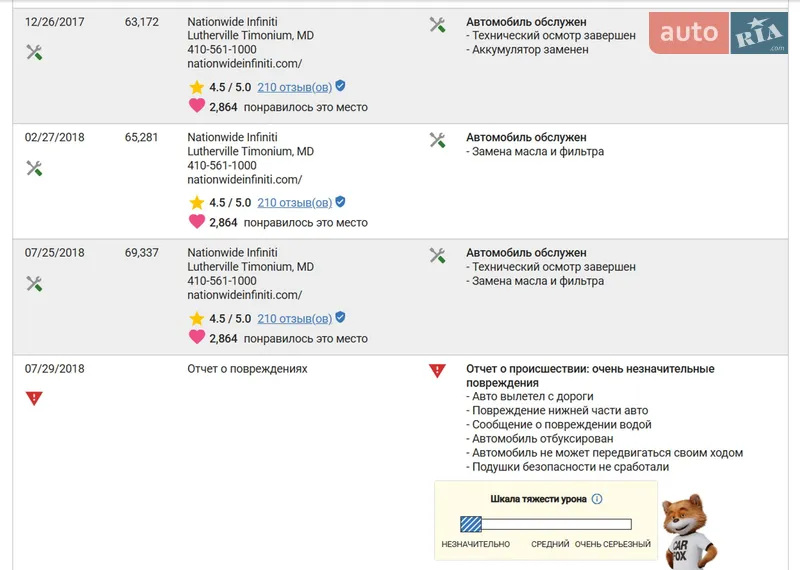 Кабриолет Infiniti G37 2011 в Киеве документ