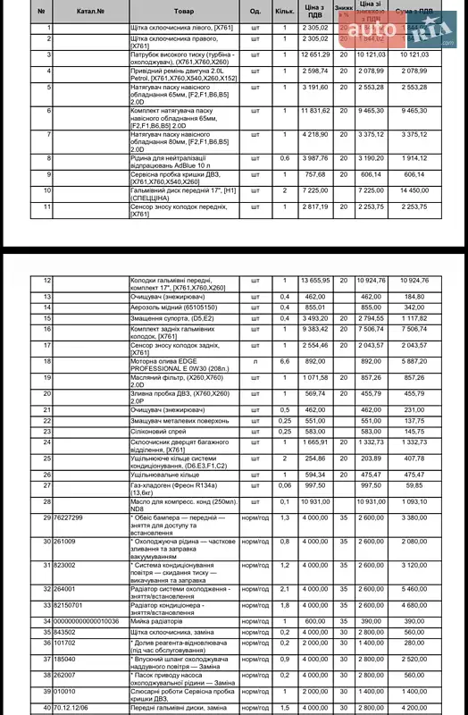 Внедорожник / Кроссовер Jaguar F-Pace 2017 в Киеве документ 5 фото Внедорожник / Кроссовер Jaguar F-Pace 2017 в Киеве документ