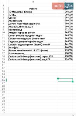 Внедорожник / Кроссовер Jeep Cherokee 2014 в 