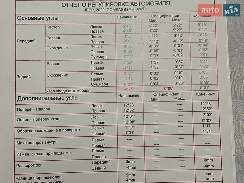 Позашляховик / Кросовер Jeep Compass 2020 в Решетилівці документ