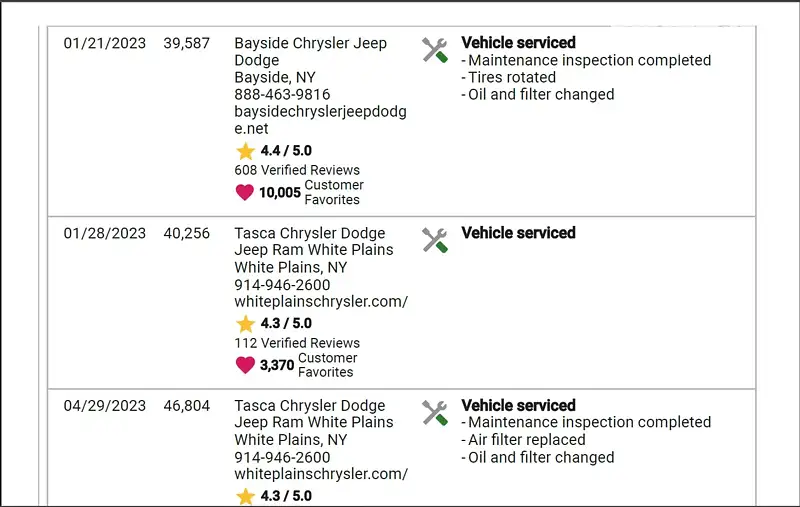 Внедорожник / Кроссовер Jeep Grand Cherokee 2021 в Киеве документ