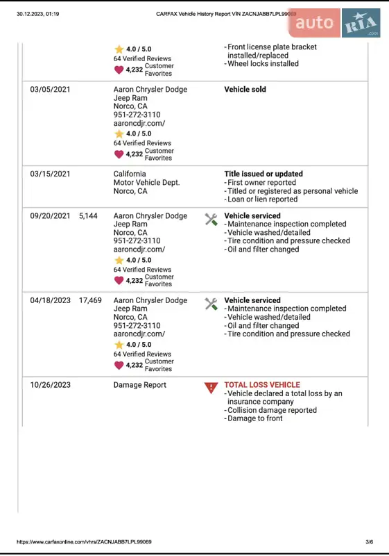 Внедорожник / Кроссовер Jeep Renegade 2020 в Киеве документ 3 фото Внедорожник / Кроссовер Jeep Renegade 2020 в Киеве документ