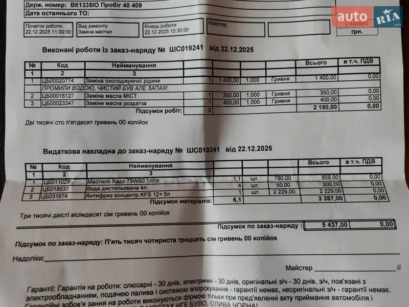 Внедорожник / Кроссовер Jeep Renegade 2021 в Ровно документ