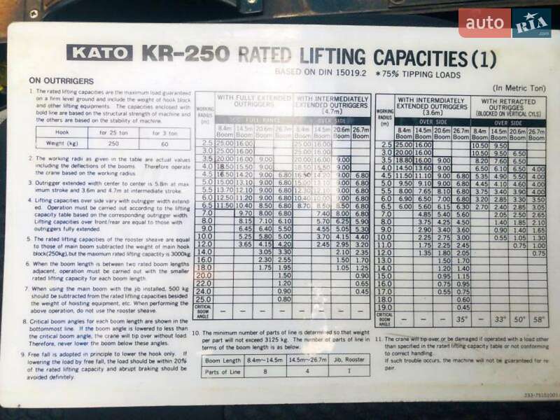 Автокран Kato KR 1997 в Черноморске