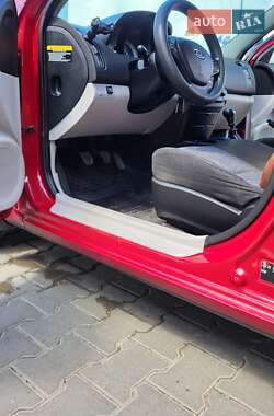 Хэтчбек Kia Ceed 2007 в 