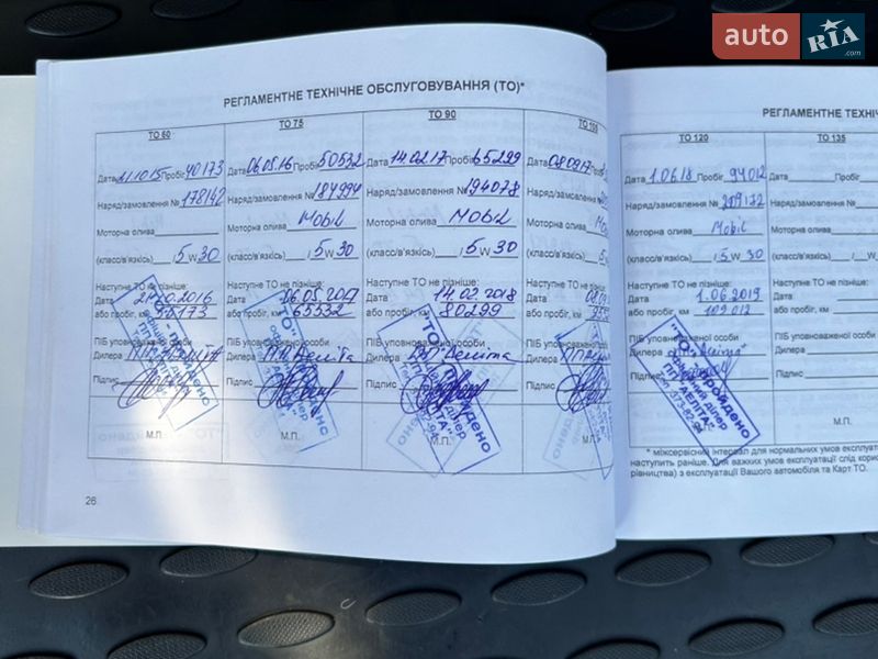 Универсал Kia Ceed 2013 в Кривом Роге