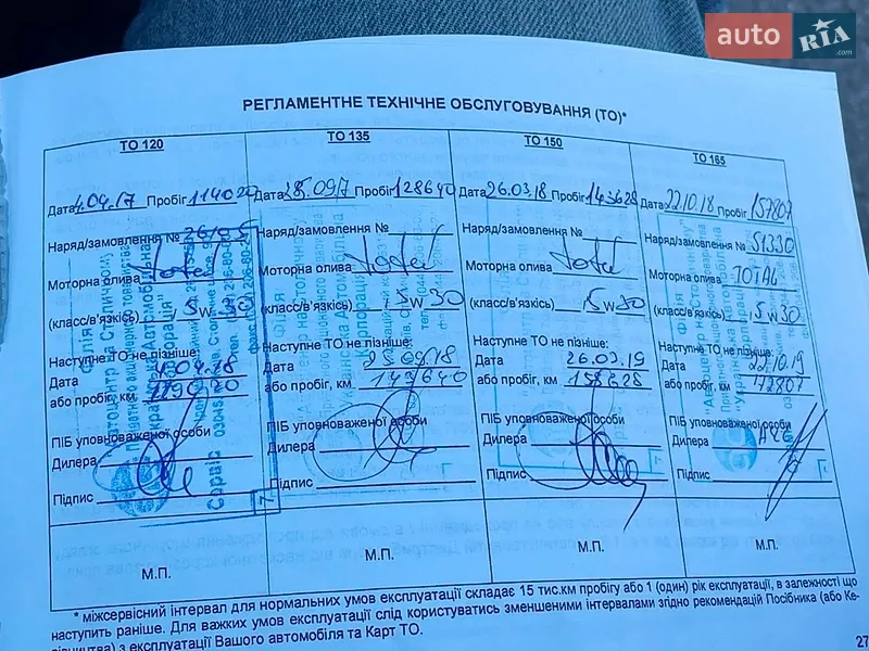 Хетчбек Kia Ceed 2013 в Києві документ
