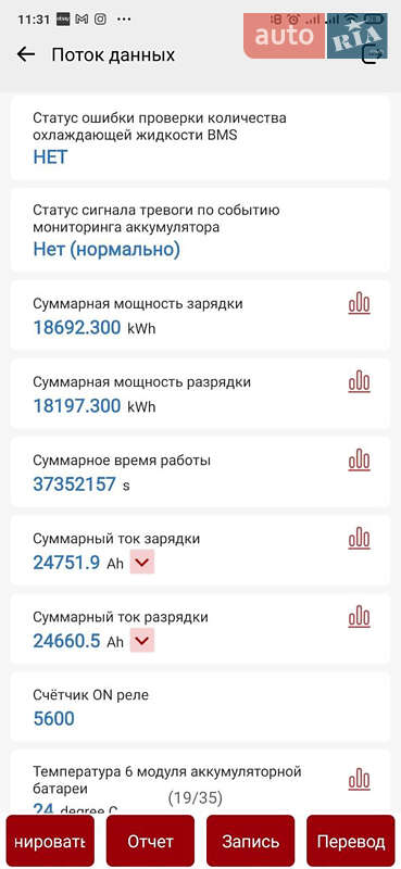 Позашляховик / Кросовер Kia EV6 2022 в Золочеві