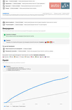 Внедорожник / Кроссовер Kia Niro 2020 в 