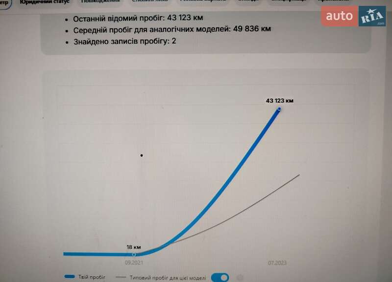 Позашляховик / Кросовер Kia Niro 2021 в Ірпені