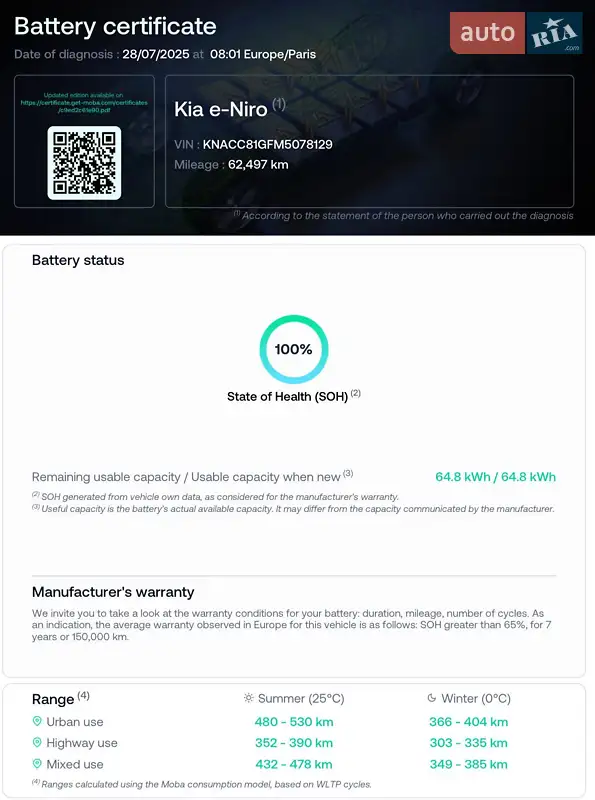 Внедорожник / Кроссовер Kia Niro 2021 в Львове документ