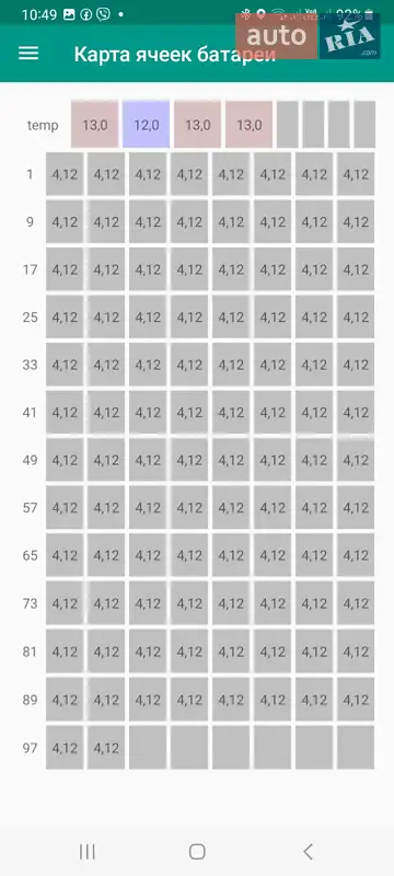 Внедорожник / Кроссовер Kia Niro 2020 в Киеве документ 2 фото Внедорожник / Кроссовер Kia Niro 2020 в Киеве документ