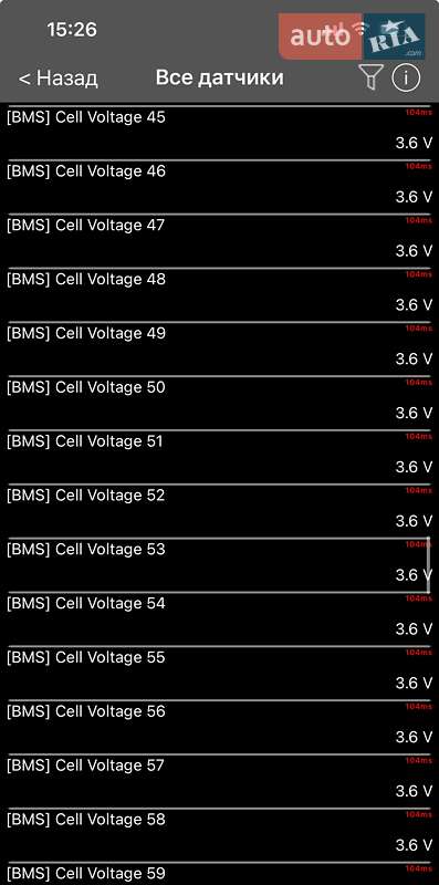 Внедорожник / Кроссовер Kia Niro 2020 в Киеве