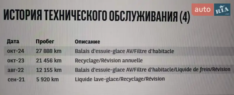 Внедорожник / Кроссовер Kia Niro 2020 в Львове документ 2 фото Внедорожник / Кроссовер Kia Niro 2020 в Львове документ
