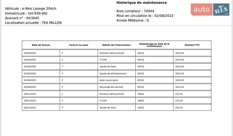 Внедорожник / Кроссовер Kia Niro 2022 в Львове фото 2 Внедорожник / Кроссовер Kia Niro 2022 в Львове