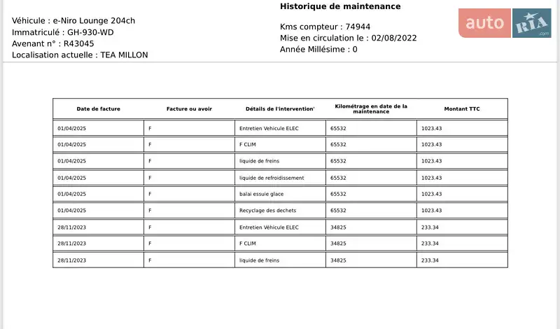 Внедорожник / Кроссовер Kia Niro 2022 в Львове документ 2 фото Внедорожник / Кроссовер Kia Niro 2022 в Львове документ