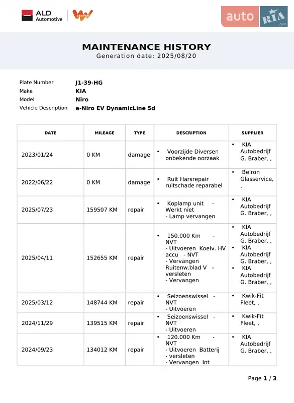 Позашляховик / Кросовер Kia Niro 2020 в Тернополі документ