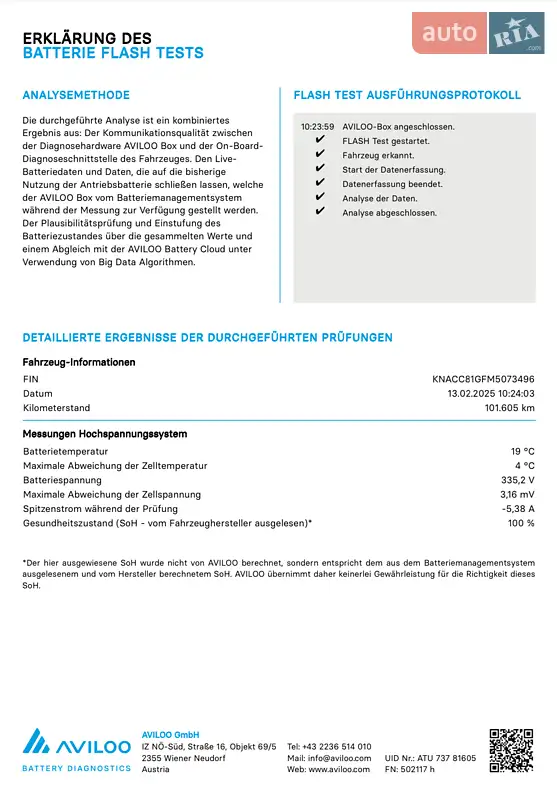 Внедорожник / Кроссовер Kia Niro 2020 в Львове документ 9 фото Внедорожник / Кроссовер Kia Niro 2020 в Львове документ