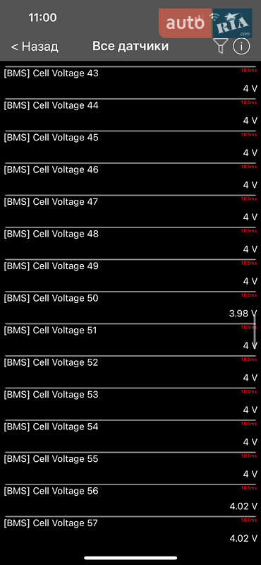 Внедорожник / Кроссовер Kia Niro 2020 в Киеве фото 145 Внедорожник / Кроссовер Kia Niro 2020 в Киеве