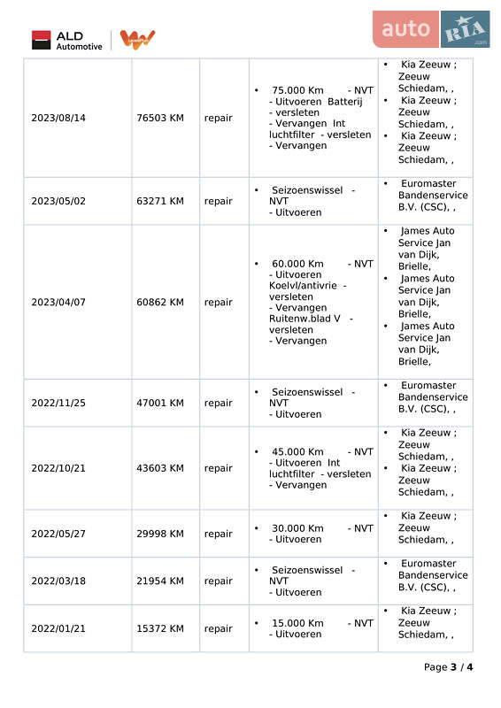 Внедорожник / Кроссовер Kia Niro 2021 в Киеве