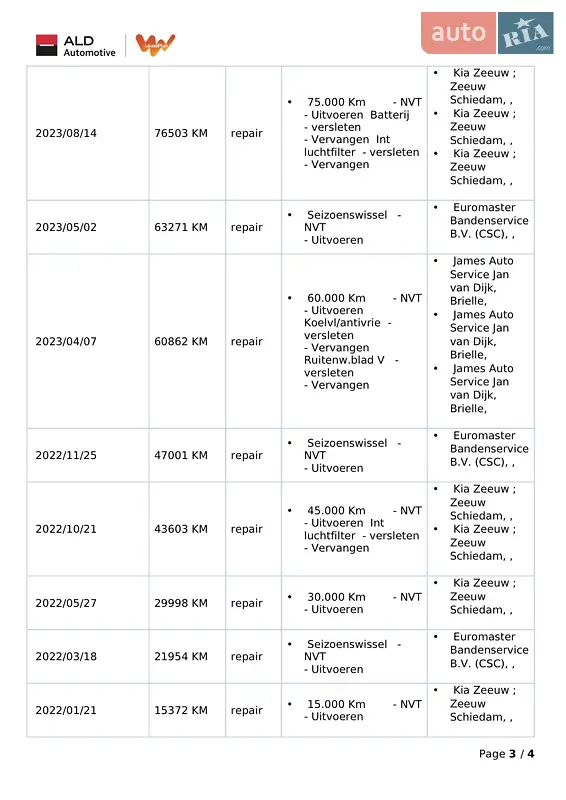 Внедорожник / Кроссовер Kia Niro 2021 в Киеве документ