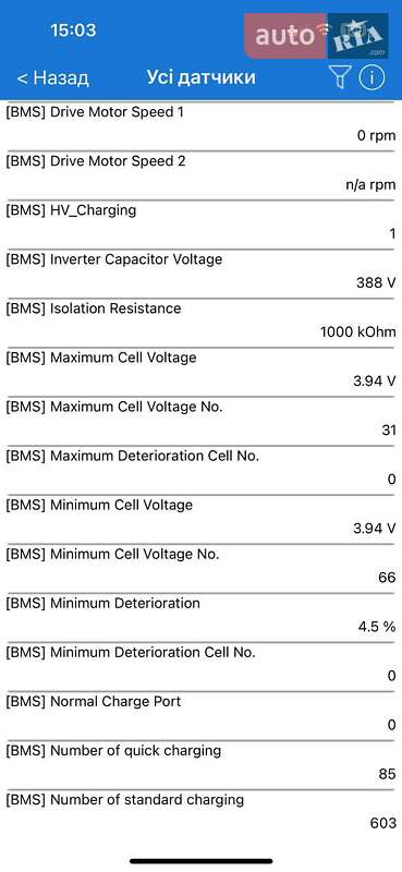 Внедорожник / Кроссовер Kia Niro 2022 в Киеве фото 101 Внедорожник / Кроссовер Kia Niro 2022 в Киеве