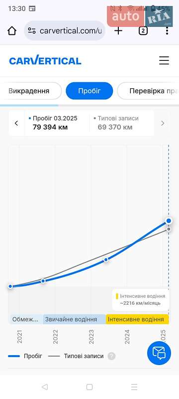 Внедорожник / Кроссовер Kia Niro 2020 в Ирпене