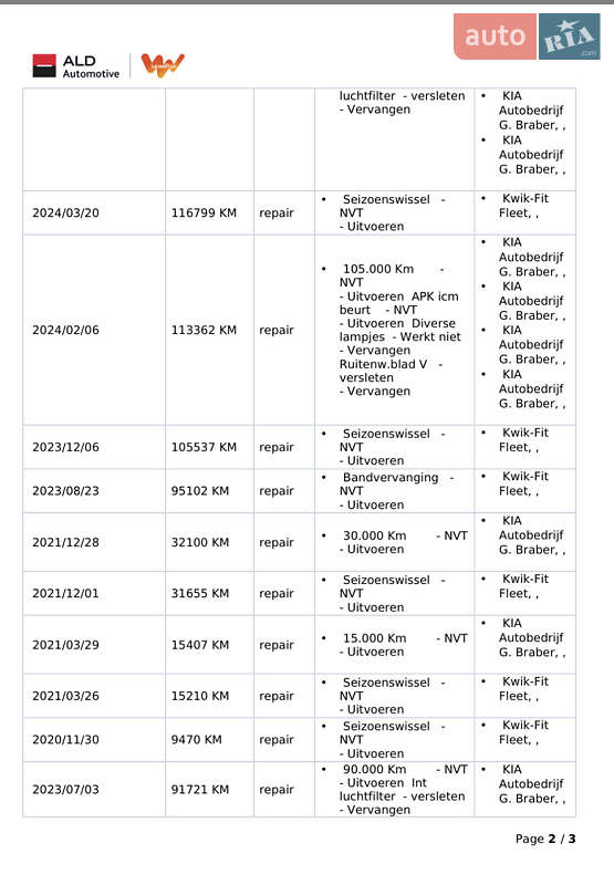 Внедорожник / Кроссовер Kia Niro 2020 в Тернополе фото 61 Внедорожник / Кроссовер Kia Niro 2020 в Тернополе