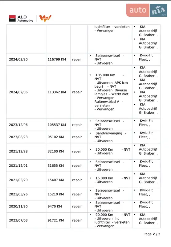 Внедорожник / Кроссовер Kia Niro 2020 в Тернополе документ 6 фото Внедорожник / Кроссовер Kia Niro 2020 в Тернополе документ