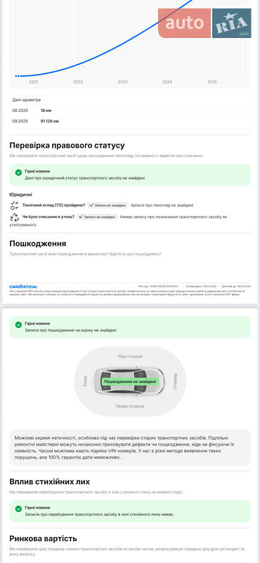 Внедорожник / Кроссовер Kia Niro 2020 в Львове