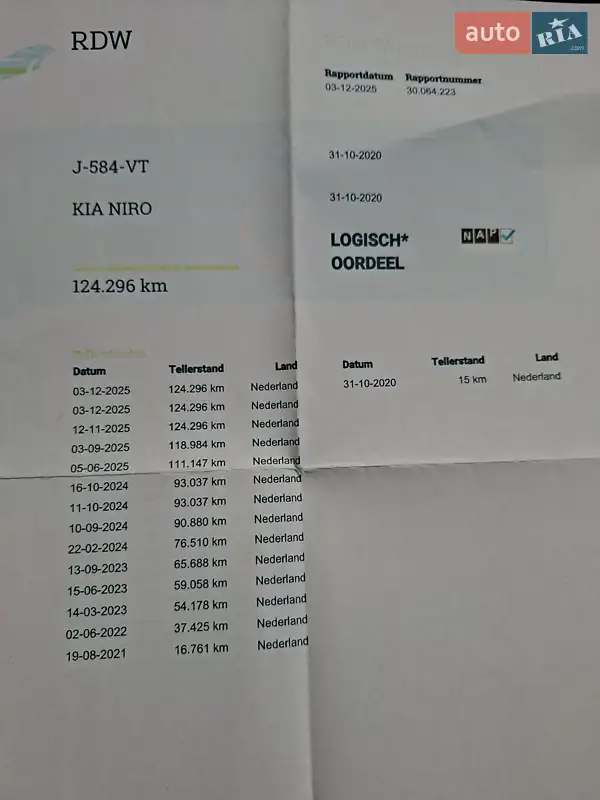Внедорожник / Кроссовер Kia Niro 2020 в Виннице документ