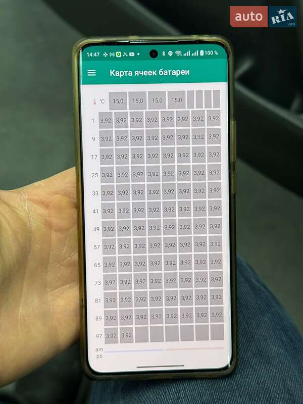 Внедорожник / Кроссовер Kia Niro 2020 в Луцке