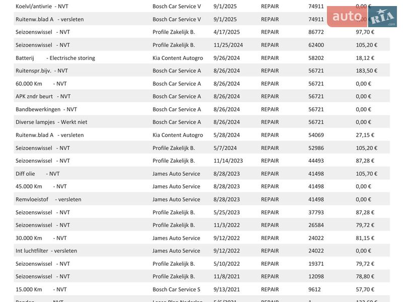 Позашляховик / Кросовер Kia Niro 2020 в Ірпені фото 70 Позашляховик / Кросовер Kia Niro 2020 в Ірпені