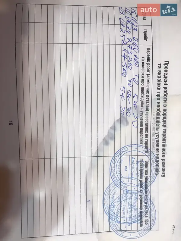 Седан Kia Rio 2008 в Ужгороде документ 5 фото Седан Kia Rio 2008 в Ужгороде документ