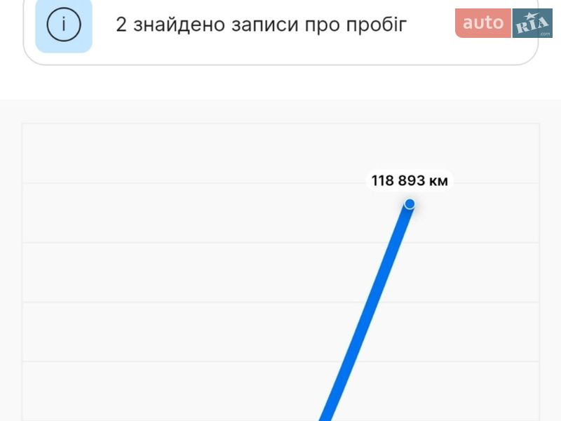 Позашляховик / Кросовер Kia Sorento 2011 в Прилесном фото 30 Позашляховик / Кросовер Kia Sorento 2011 в Прилесном