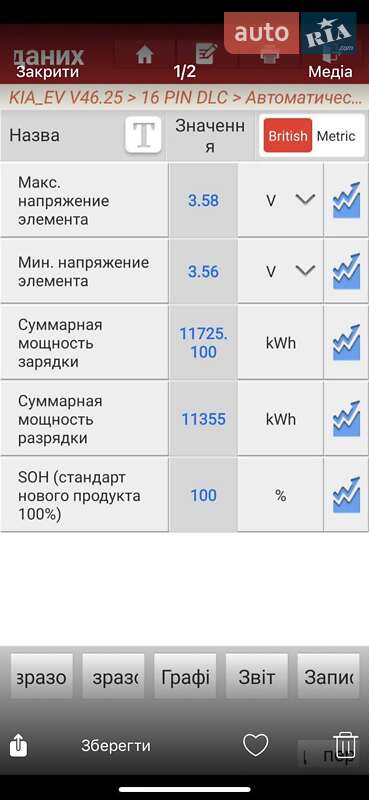 Внедорожник / Кроссовер Kia Soul EV 2021 в Львове