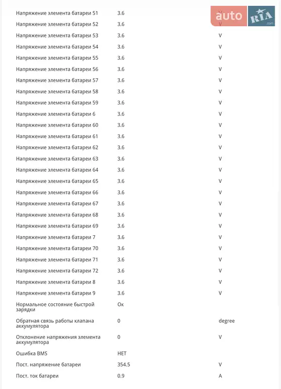 Внедорожник / Кроссовер Kia Soul 2019 в Черновцах документ 5 фото Внедорожник / Кроссовер Kia Soul 2019 в Черновцах документ