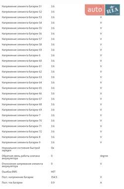 Внедорожник / Кроссовер Kia Soul 2019 в 