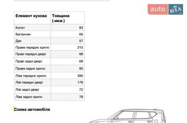 Позашляховик / Кросовер Kia Soul 2022 в Одесі