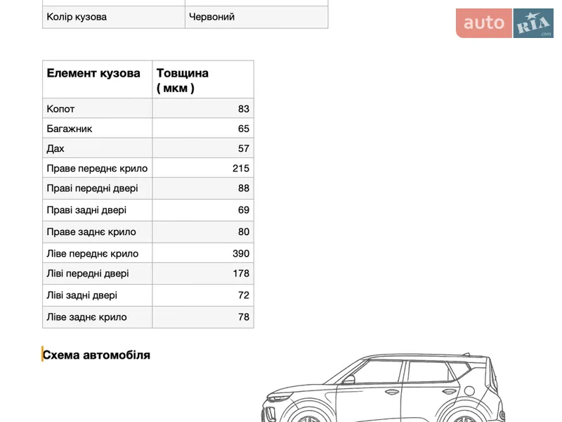 Позашляховик / Кросовер Kia Soul 2022 в Одесі документ