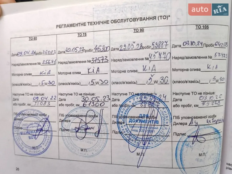 Внедорожник / Кроссовер Kia Sportage 2017 в Киеве документ